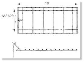 diagram of model pontoon measurements
