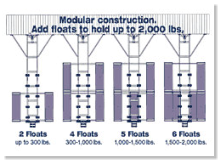 Boat ramp float kits diagram