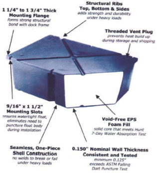 features of floating dock tanks