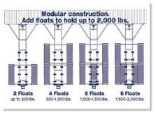 Boat ramp float kits diagram