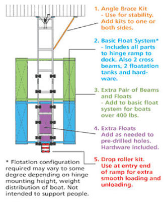 float kit diagram describing parts