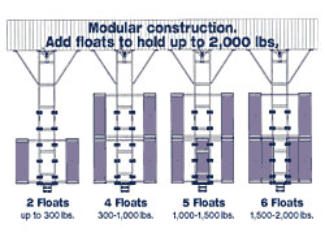 how many floats to add depending on boat weight